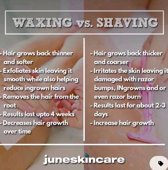Waxing or shaving ? Which would you chose ? Is it even important ? Why  don't we normalise female body hair ?